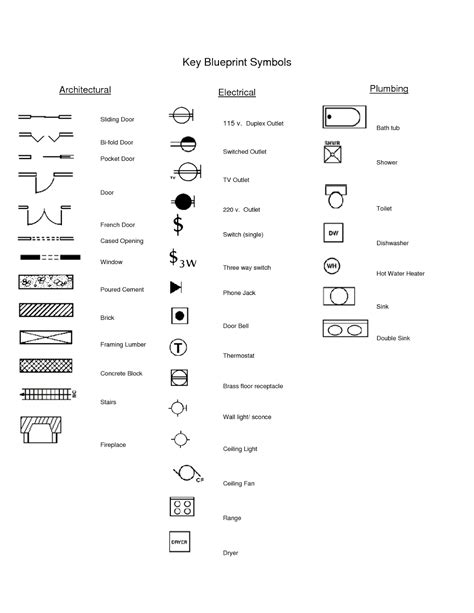 house electrical meter box blue print symbol|electrical blueprint symbols for homes.